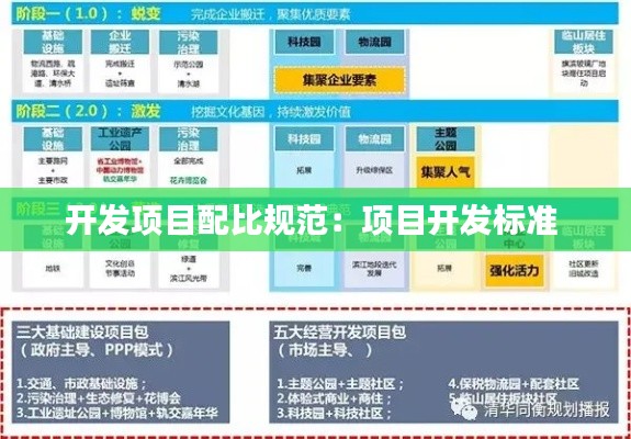 开发项目配比规范:项目开发标准