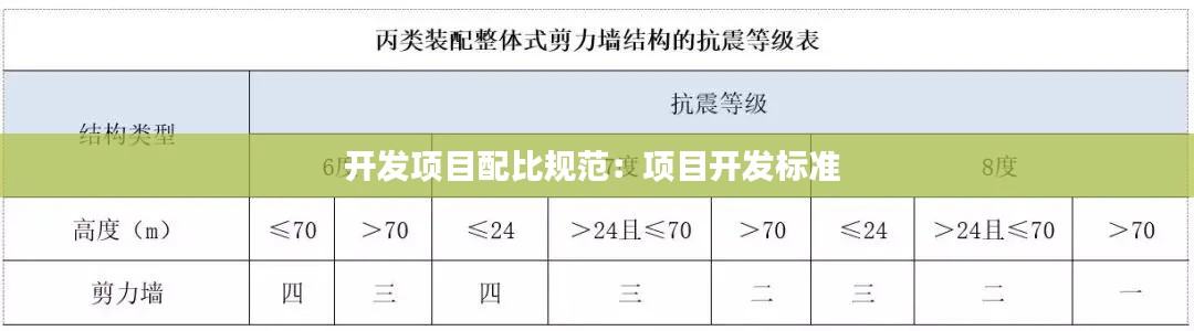 开发项目配比规范:项目开发标准