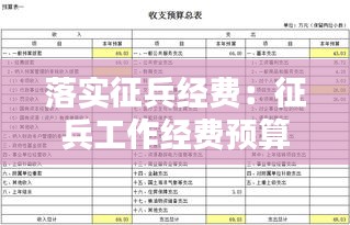 落实征兵经费:征兵工作经费预算