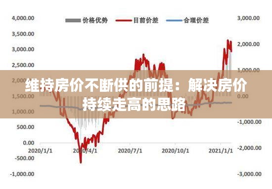 维持房价不断供的前提:解决房价持续走高的思路