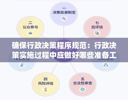 确保行政决策程序规范:行政决策实施过程中应做好哪些准备工作