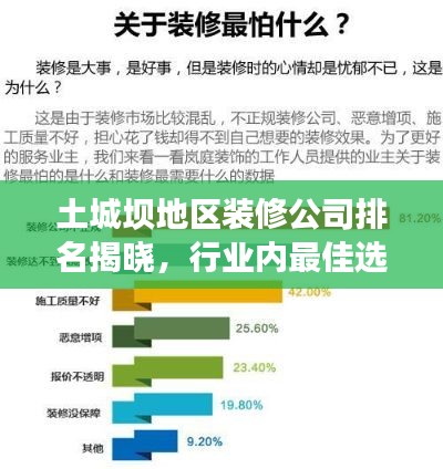 土城坝地区装修公司排名揭晓,行业内最佳选择的深度解析