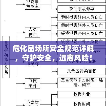 危化品场所安全规范详解,守护安全,远离风险!