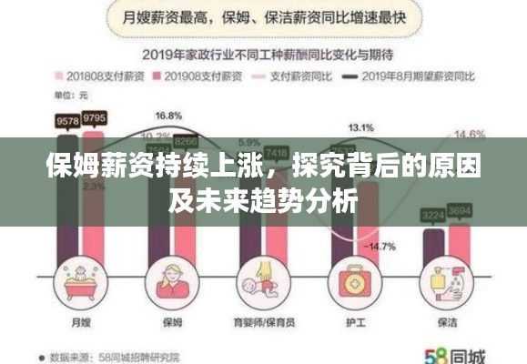 保姆薪资持续上涨,探究背后的原因及未来趋势分析