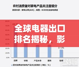 全球电器出口排名揭秘,影响出口的关键因素分析