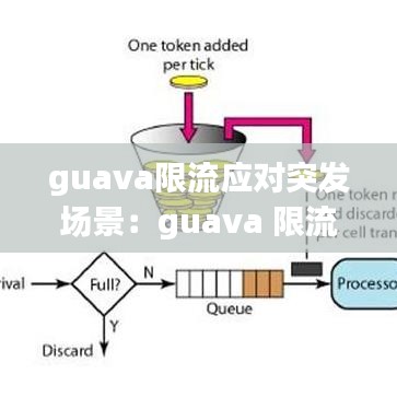 guava限流应对突发场景:guava 限流原理
