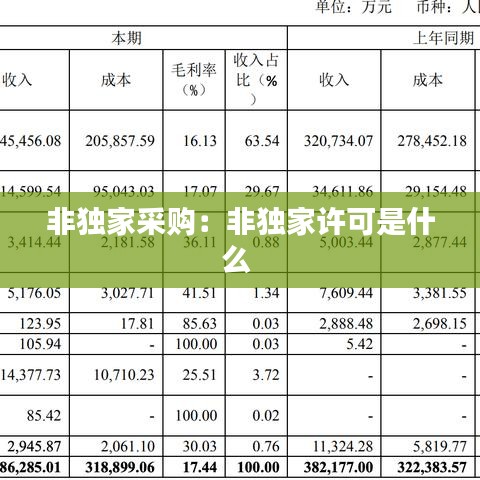 非独家采购:非独家许可是什么