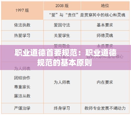 职业道德首要规范:职业道德规范的基本原则
