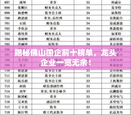 揭秘佛山国企前十榜单,龙头企业一览无余!