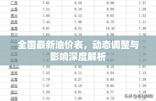 全国最新油价表,动态调整与影响深度解析