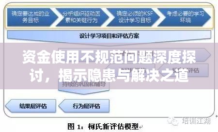 资金使用不规范问题深度探讨,揭示隐患与解决之道