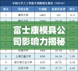 富士康模具公司影响力揭秘与业界排名榜单重磅出炉