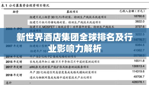 新世界酒店集团全球排名及行业影响力解析