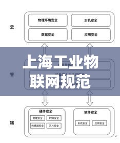 上海工业物联网规范:工业物联网安全平台