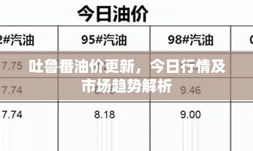 吐鲁番油价更新,今日行情及市场趋势解析