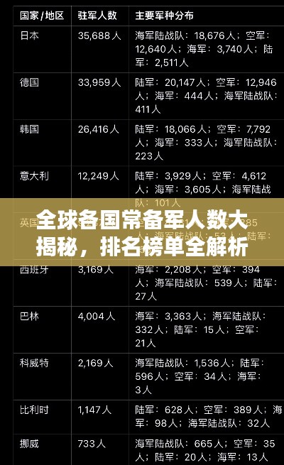 全球各国常备军人数大揭秘,排名榜单全解析