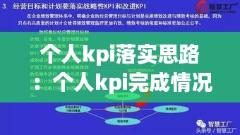 个人kpi落实思路:个人kpi完成情况阐述