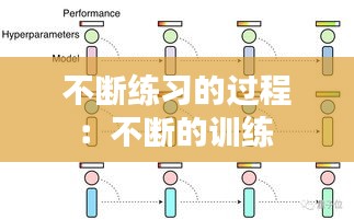 不断练习的过程:不断的训练
