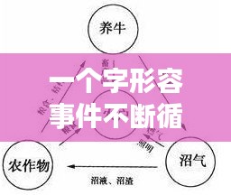 一个字形容事件不断循环:形容事情循环