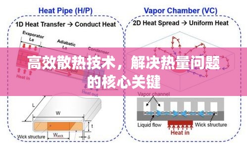 高效散热技术,解决热量问题的核心关键