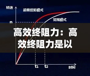 高效终阻力:高效终阻力是以频率多少为准