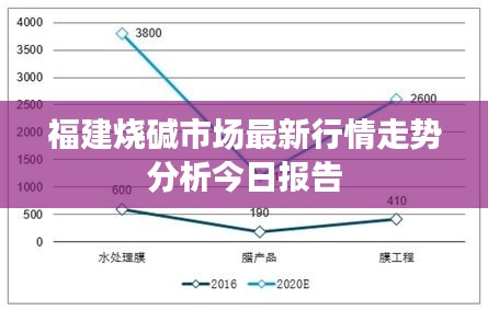 福建烧碱市场最新行情走势分析今日报告