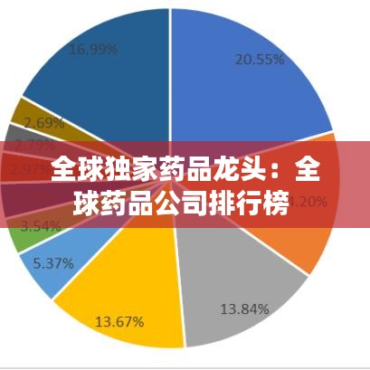 全球独家药品龙头:全球药品公司排行榜
