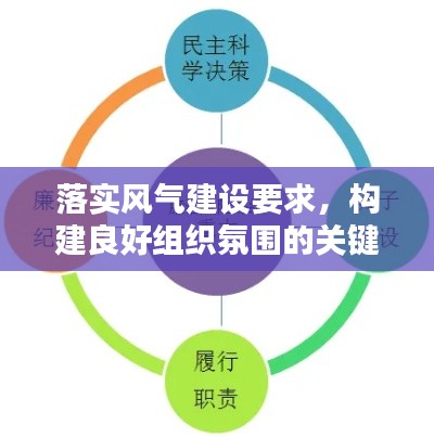 落实风气建设要求,构建良好组织氛围的关键路径探讨
