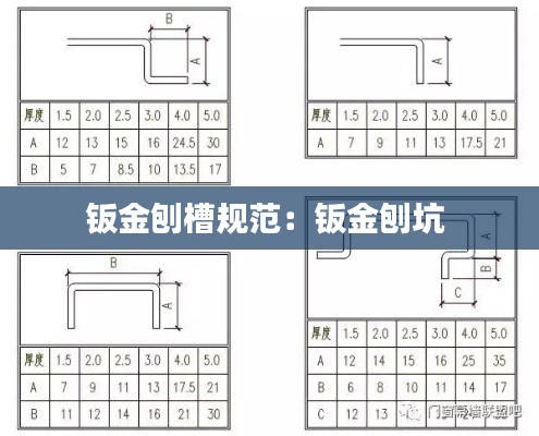 钣金刨槽规范:钣金刨坑