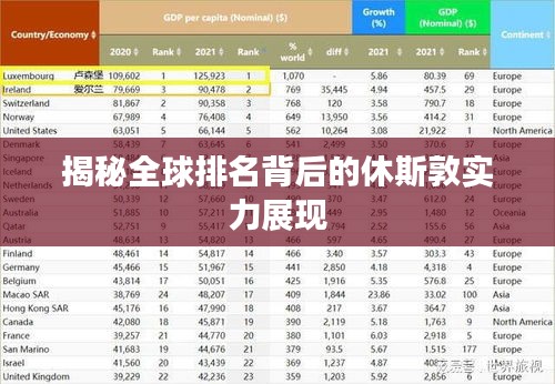 揭秘全球排名背后的休斯敦实力展现