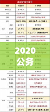 2020公务员体检规范:2020年公务员体检通用标准