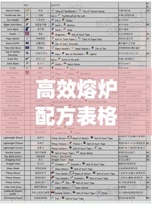 高效熔炉配方表格:熔炉合成表