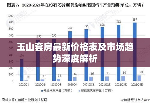 玉山套房最新价格表及市场趋势深度解析