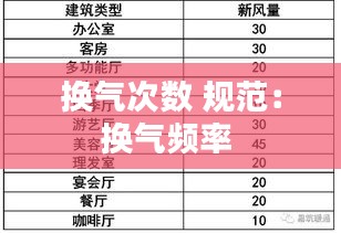 换气次数 规范:换气频率