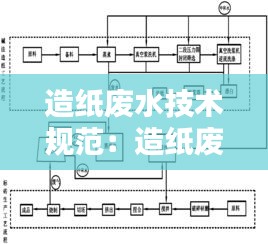 造纸废水技术规范:造纸废水的处理工艺