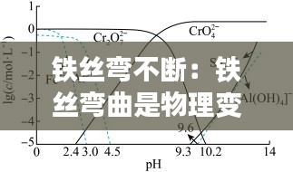 铁丝弯不断:铁丝弯曲是物理变化还是化学变化