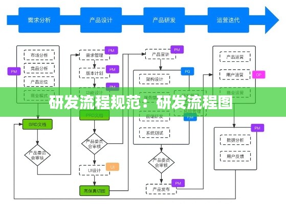 研发流程规范:研发流程图