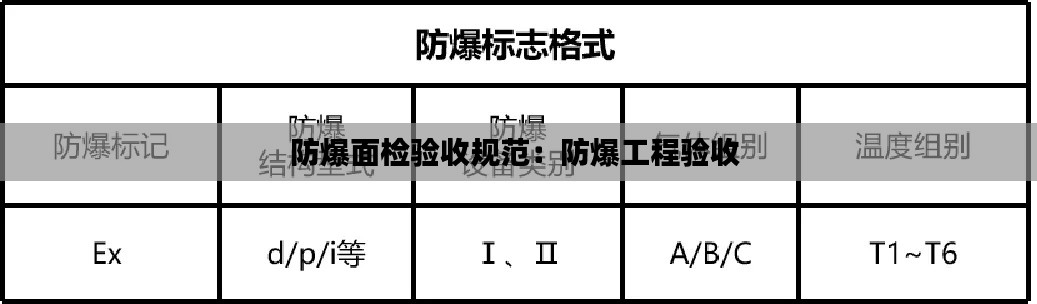 防爆面检验收规范:防爆工程验收