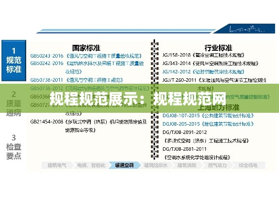 规程规范展示:规程规范网