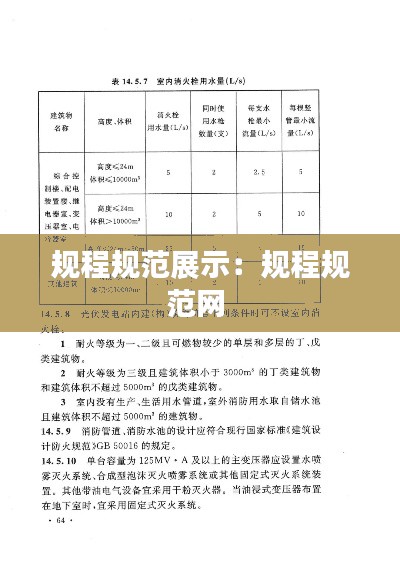 规程规范展示:规程规范网
