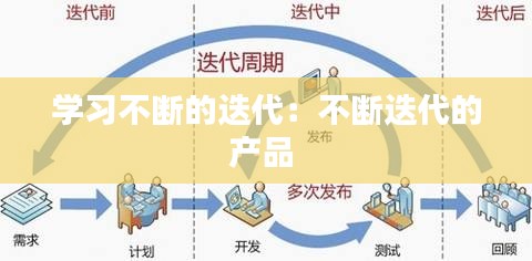 学习不断的迭代:不断迭代的产品