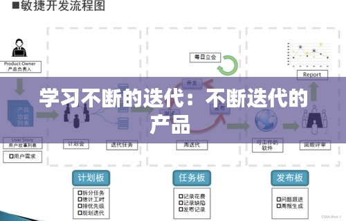 学习不断的迭代:不断迭代的产品