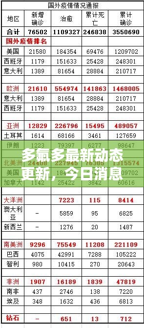多氟多最新动态更新,今日消息一网打尽!