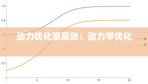 动力优化更高效:动力学优化