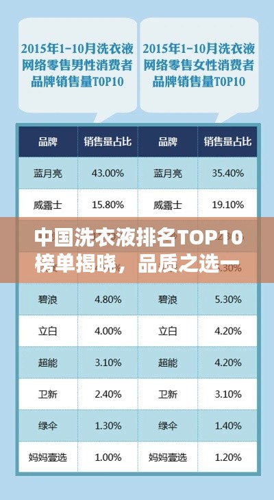 中国洗衣液排名TOP10榜单揭晓,品质之选一目了然