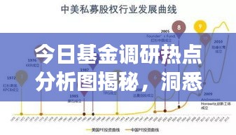 今日基金调研热点分析图揭秘,洞悉市场趋势,掌握投资机会!