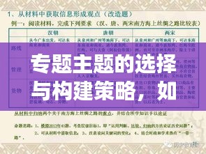 专题主题的选择与构建策略,如何精准确定研究题目探讨