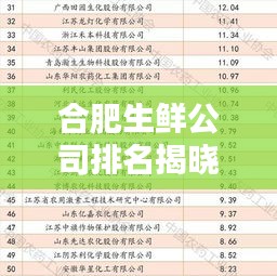 合肥生鲜公司排名揭晓,权威榜单,不容错过!