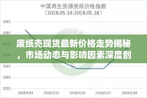 废纸壳现货最新价格走势揭秘,市场动态与影响因素深度剖析