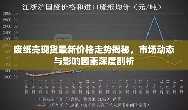 废纸壳现货最新价格走势揭秘,市场动态与影响因素深度剖析